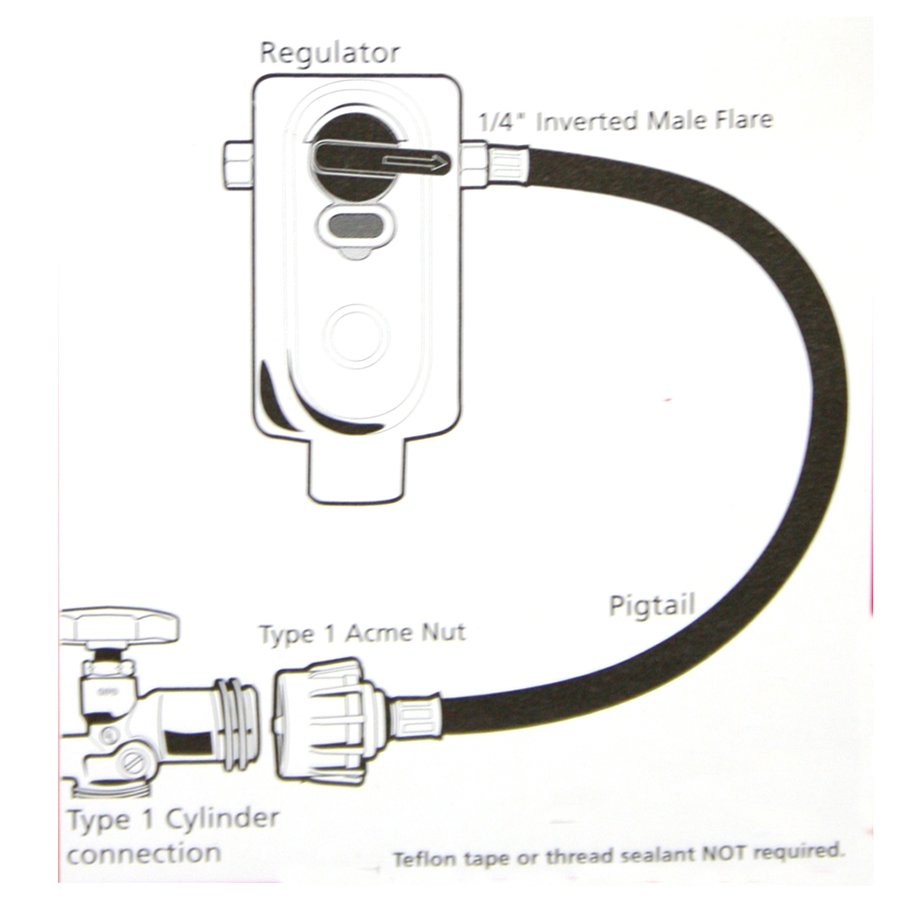 CMP1320