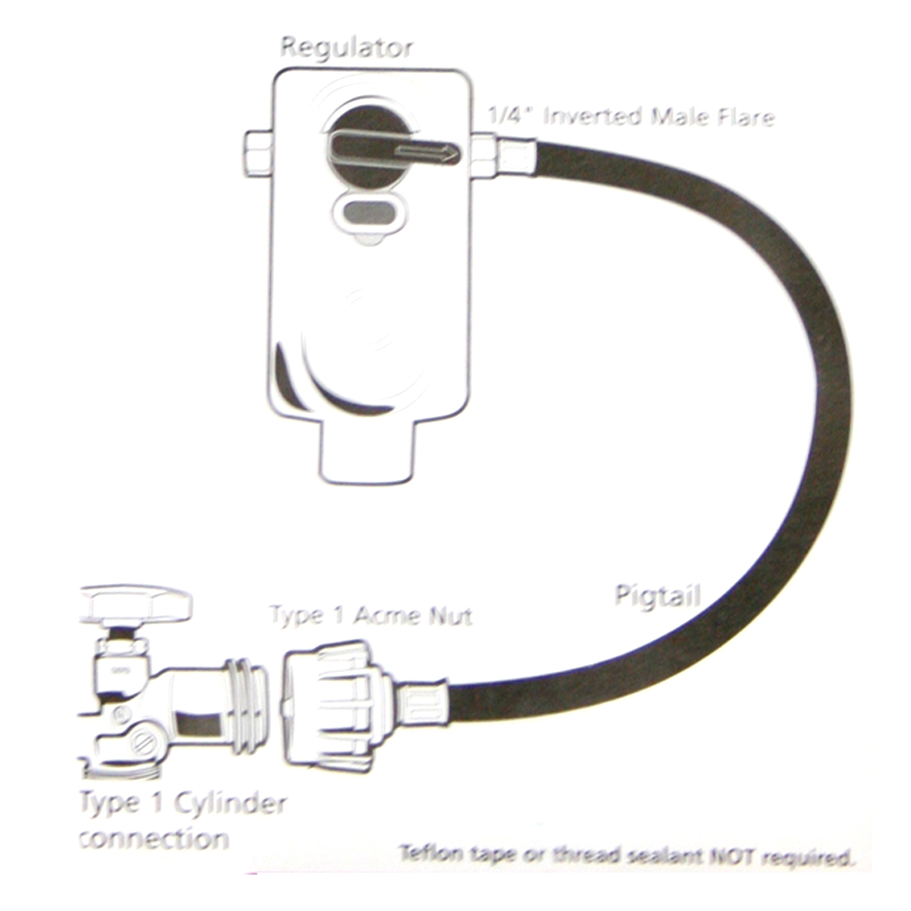 CMP1321